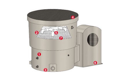 A diagram showing a cutaway view of a Pioneer Forced Draft Cooling Tower. Each section has a red bubble with a number that lines up with a description of that part of the cooling tower. 