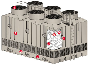 TM Series Induced Draft Towers